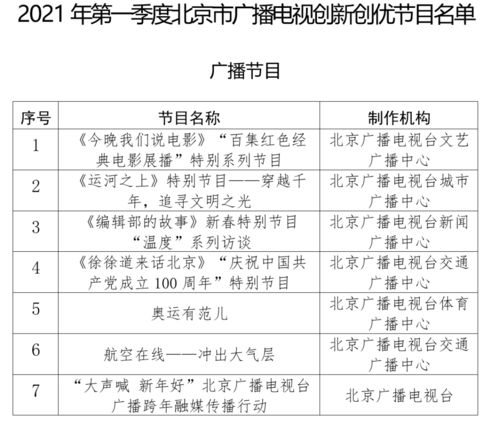 北京市广播电视局公布2021年第一季度广播电视创新创优节目名单的通知
